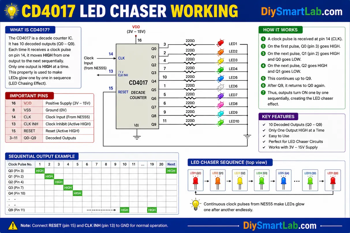 CD4017 LED Chaser Working