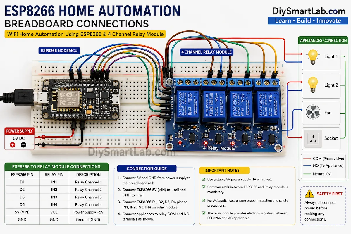 ESP8266 Home Automation Breadboard Connections