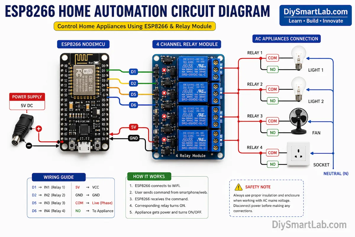ESP8266 Home Automation Circuit Diagram