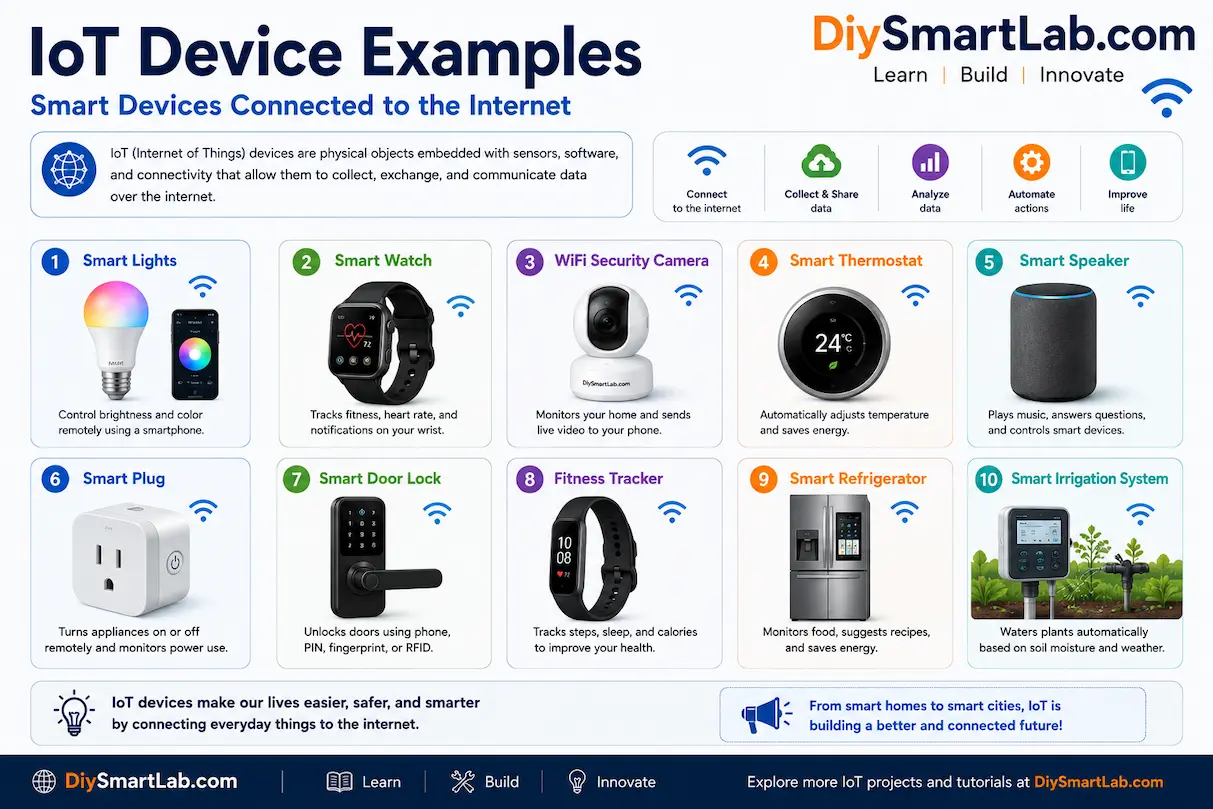 IoT Device Examples