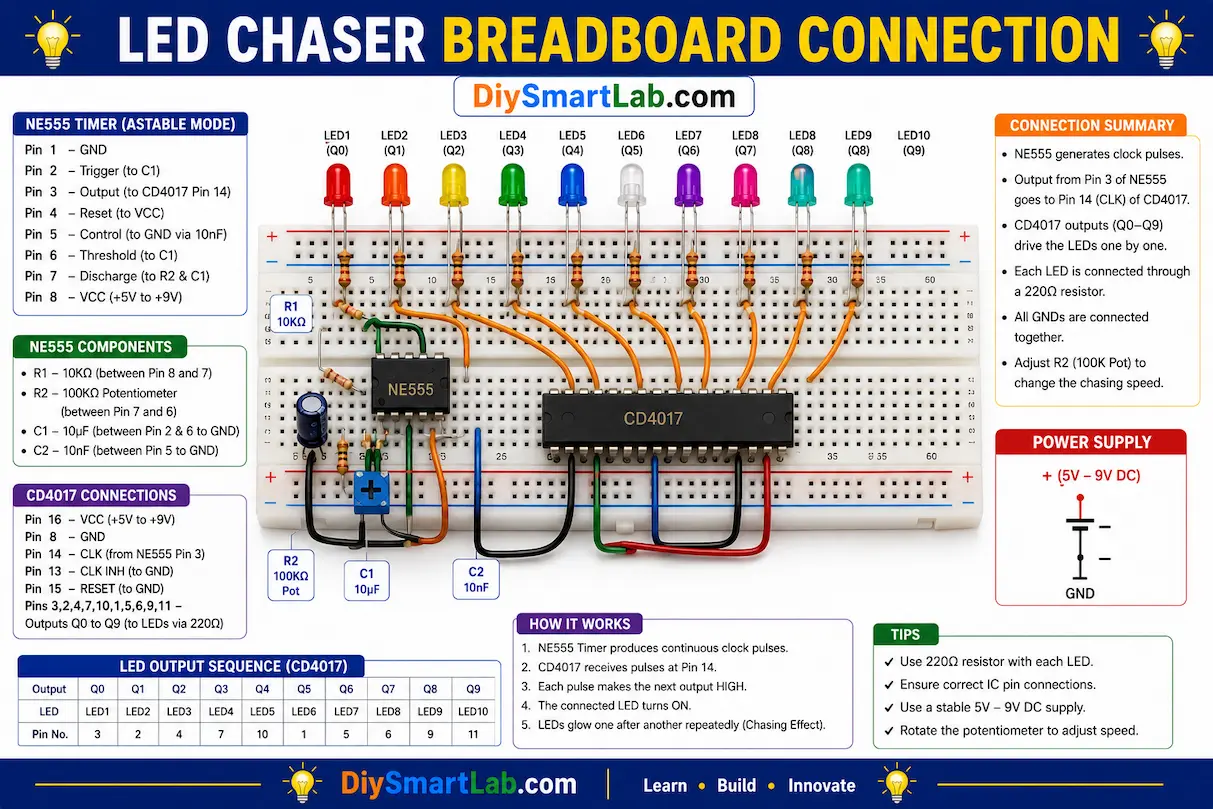 LED Chaser Breadboard Connection