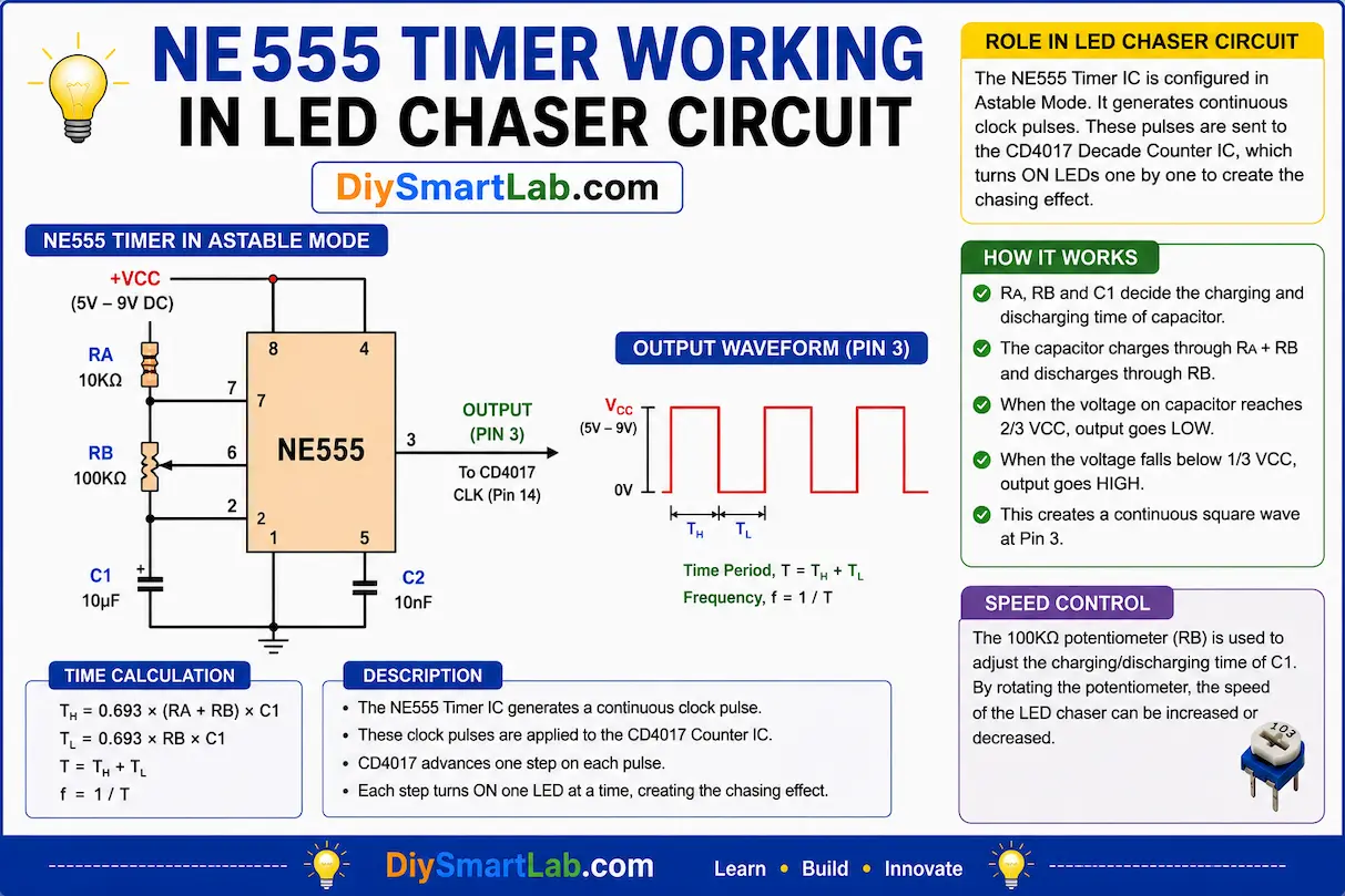NE555 Timer Working in LED Chaser Circuit
