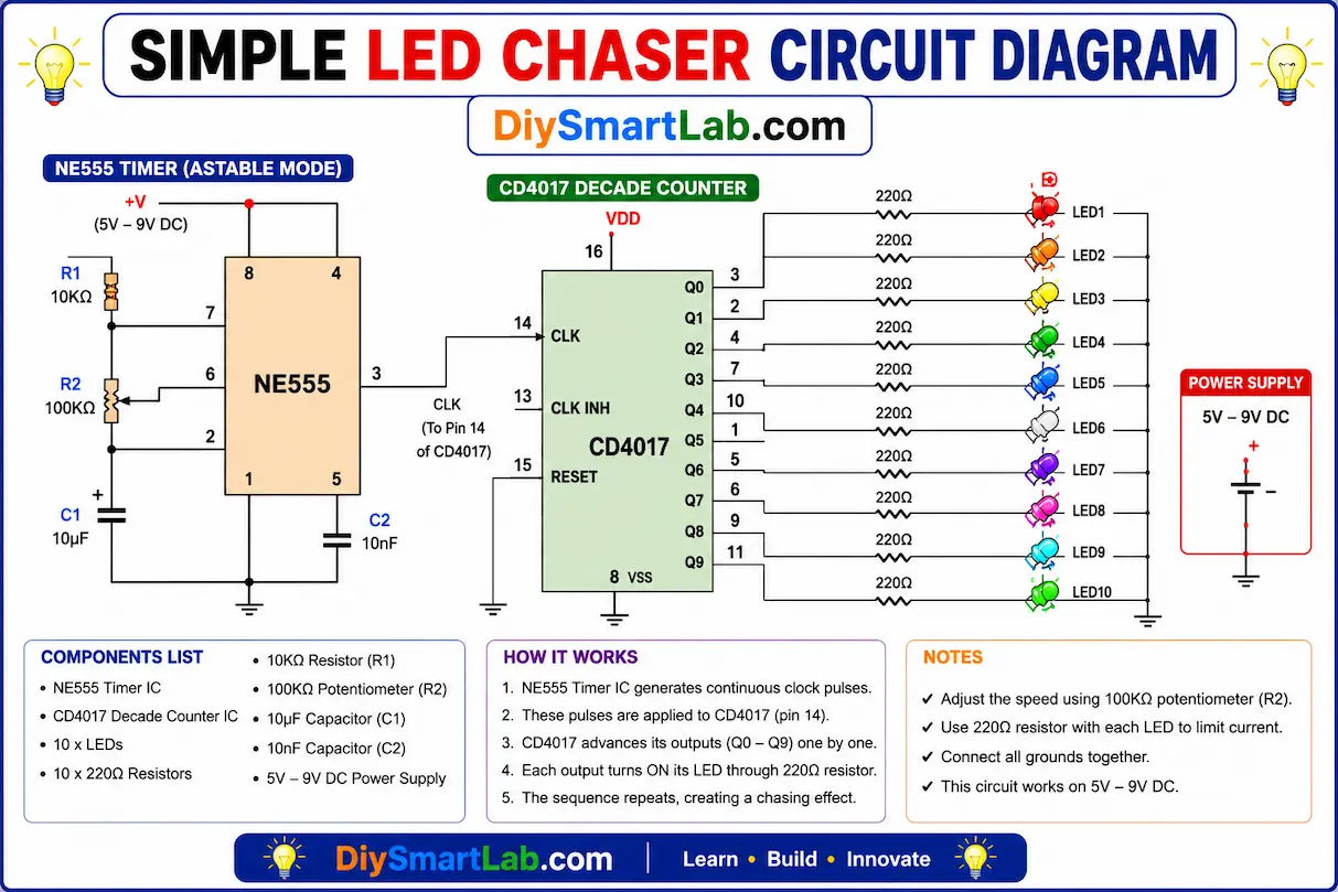 Simple LED Chaser Circuit Diagram