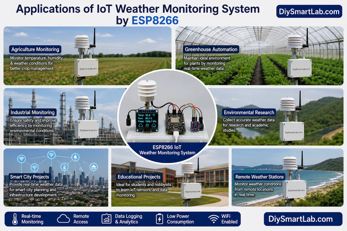Applications of IoT Weather Monitoring System by ESP8266