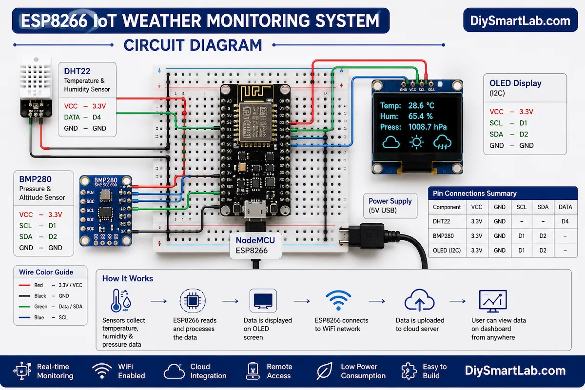 ESP8266 IoT weather monitoring system circuit diagram
